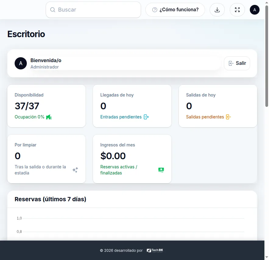 Escritorio de Roomly con disponibilidad, llegadas y reportes del hotel.